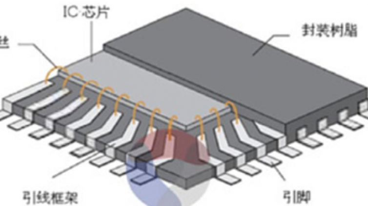 被卡脖子的半导体材料（万字深度报告）