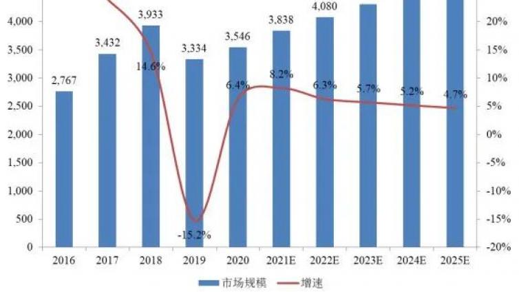 国内外集成电路行业发展情况