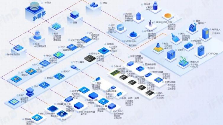 从砂子到芯片——芯片（IC）全产业链梳理