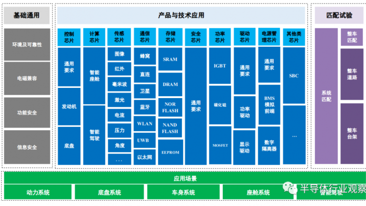 国产汽车芯片标准，重磅指南发布！