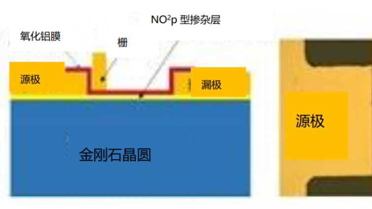 金刚石半导体，越来越近