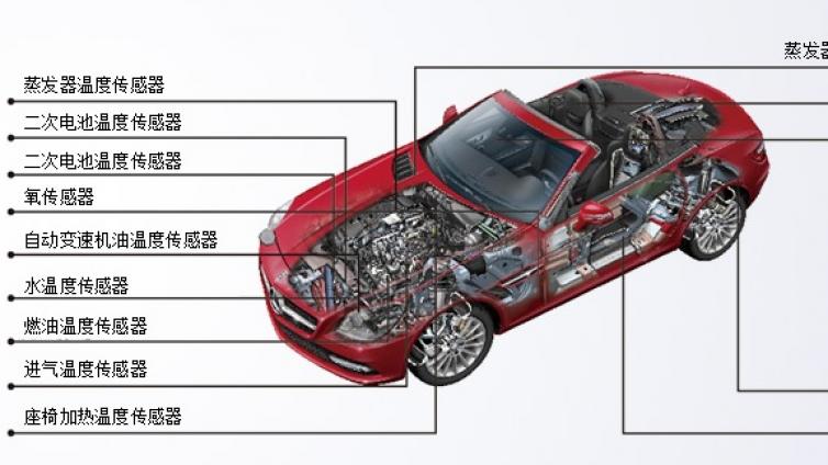 汽车传感器，增长迅猛