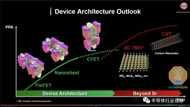 从IEDM，看芯片技术路线图