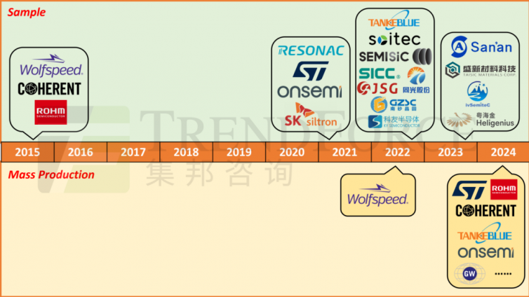 国产SiC衬底的突围之战