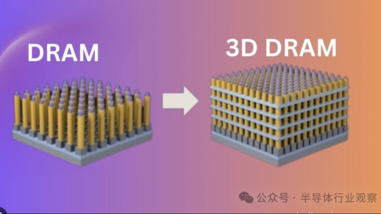 三星DRAM，关键一战