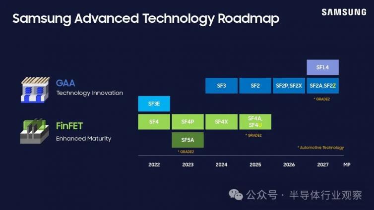 三星最新芯片路线图：工艺、封装和存储