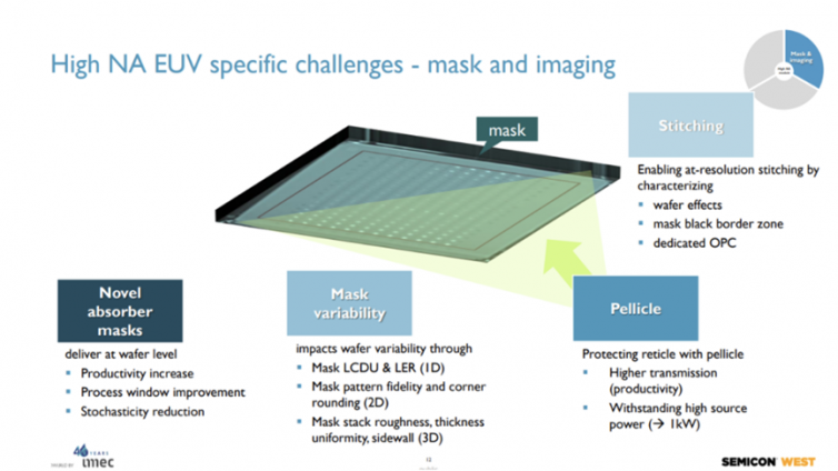 下一代EUV光刻，关键技术